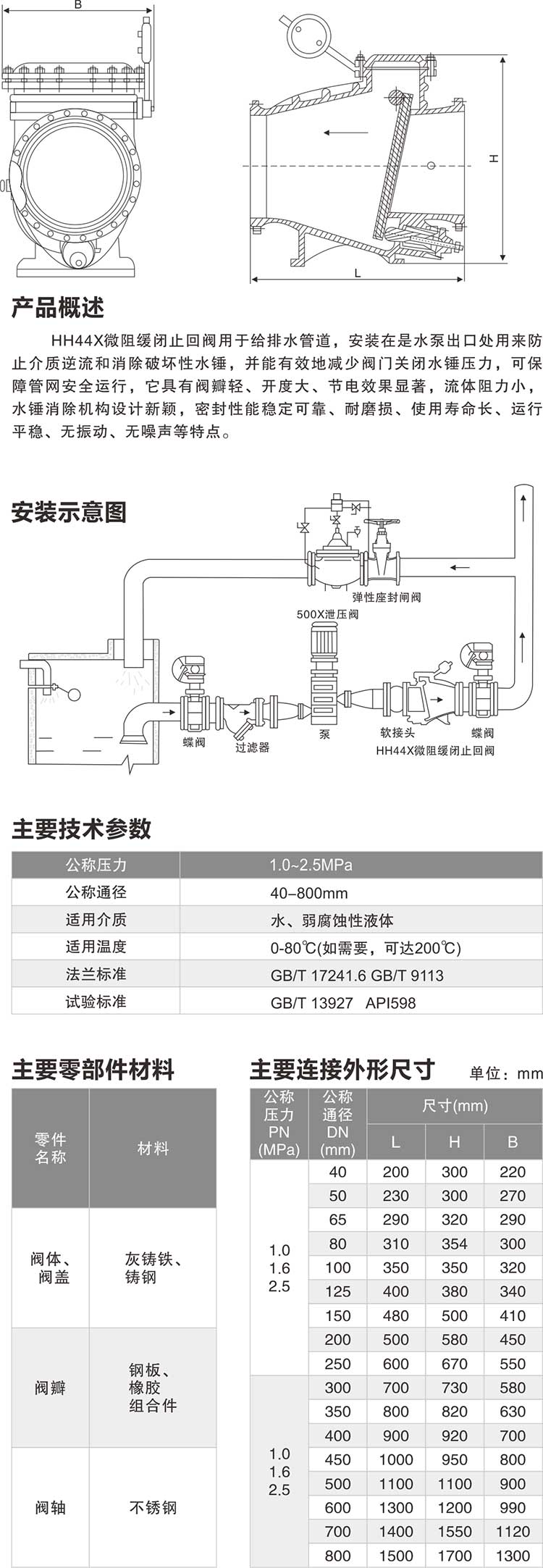 HH44X微阻緩閉止回閥