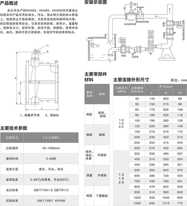 HH46/48/49-10/16/25型微阻緩閉蝶式止回閥