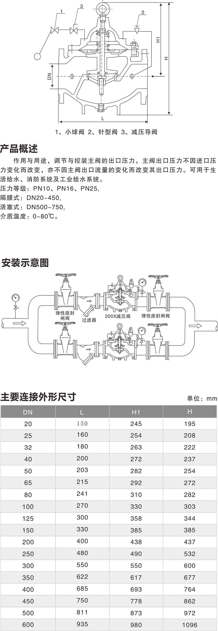 200X減壓閥