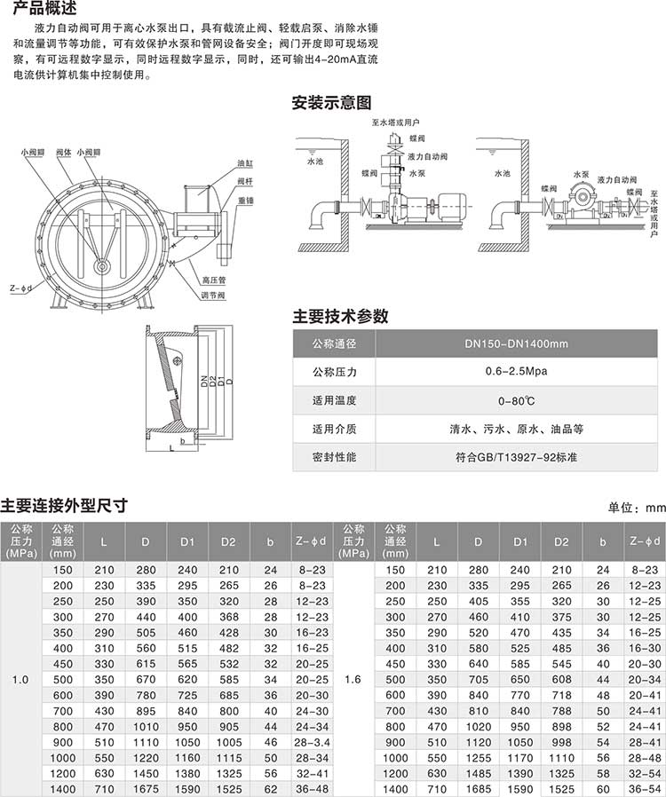 BFDZ701/2/3HR/X-(10/16/25/40)液(yè)力自動控制閥